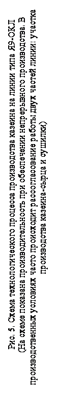 Подпись: Рис. 5. Схема технологического процесса производства казеина на линии типа Я9-ОКЛ
(На схеме показана производительность при обеспечении непрерывного производства. В производственных условиях часто происходит рассогласование работы двух частей линии: участка производства казеина-сырца и сушилки)
